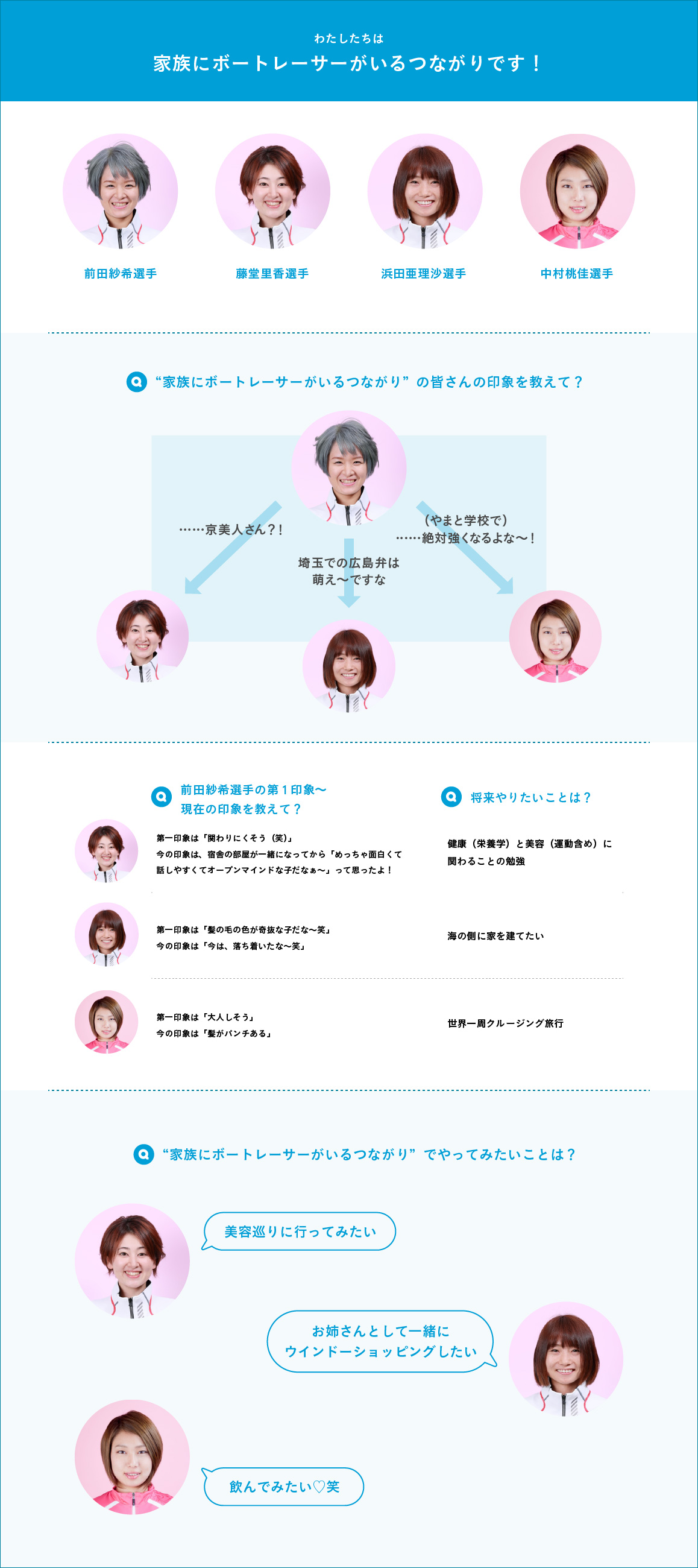 私たちは家族にボートレーサーがいる繋がりです