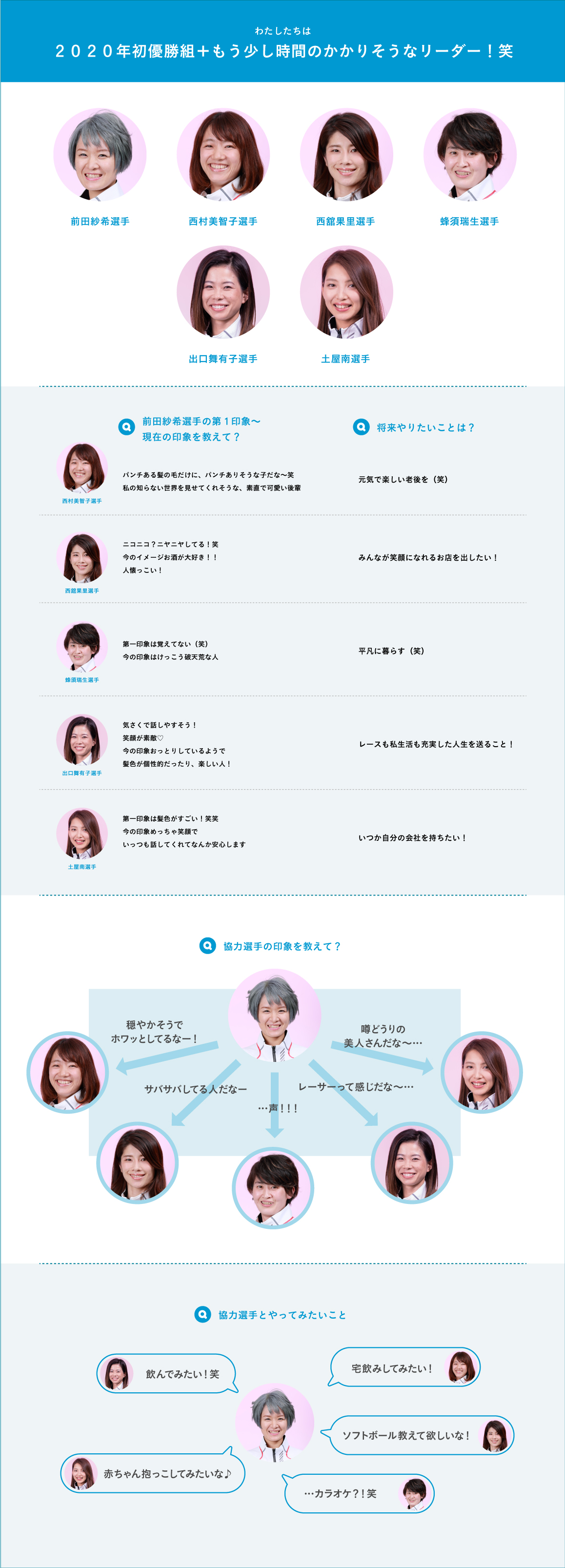 私たちは2020年初優勝組です